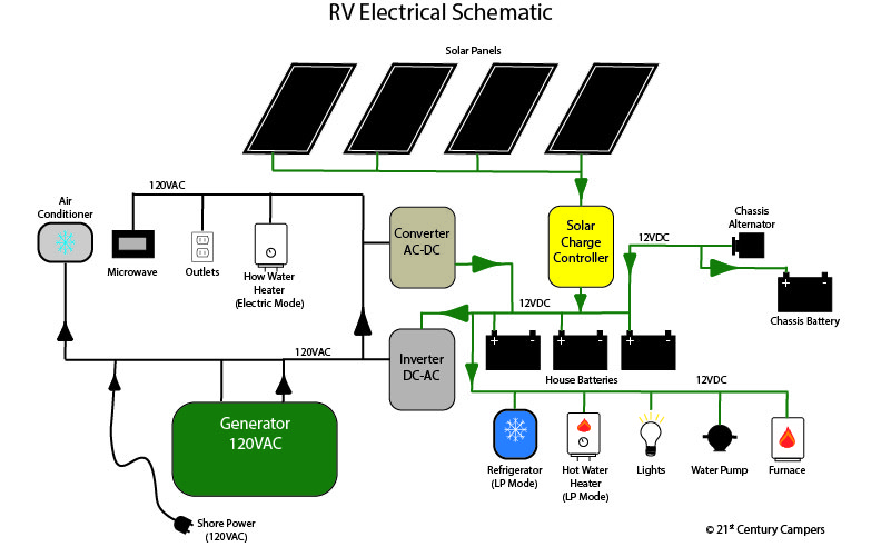 How to Charge Your RV’s Batteries – 12 Volt DC Electrical Power Sources